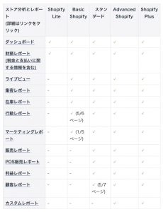 「Shopify」ヘルプセンターより引用